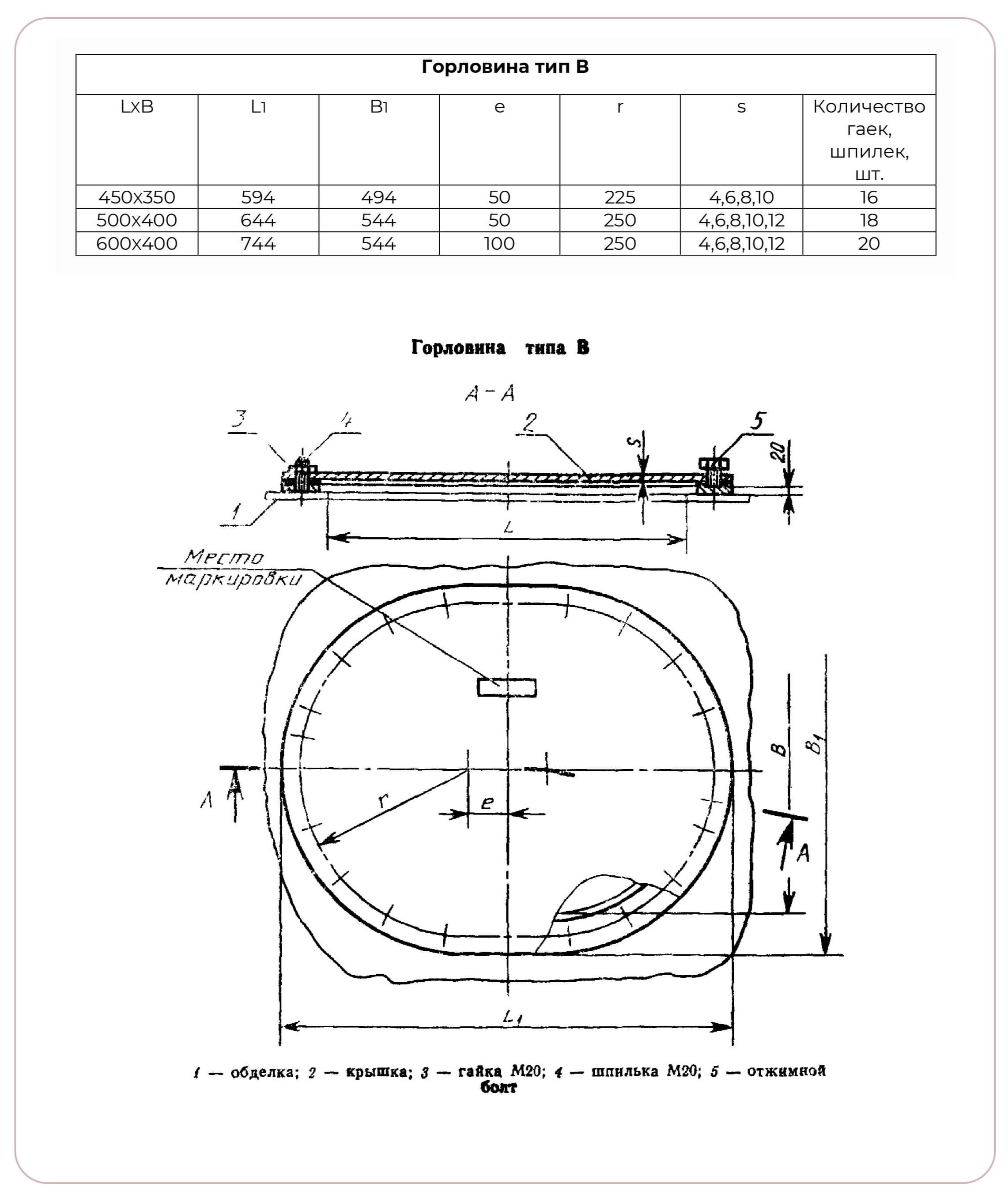 Схема судовых стальных горловин тип-в