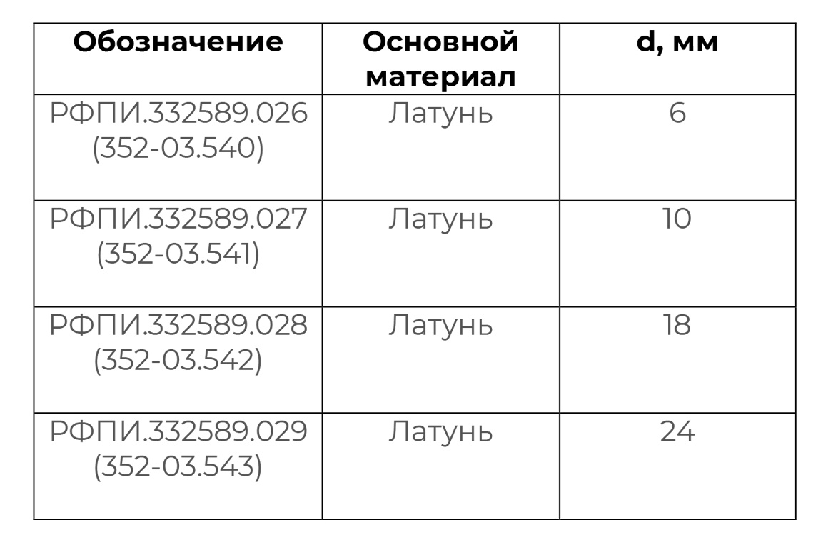 Изготовление и продажа люверсов